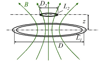 Wireless Power Consortium Wireless power transfer Wireless Power Consortium Wireless power transfer